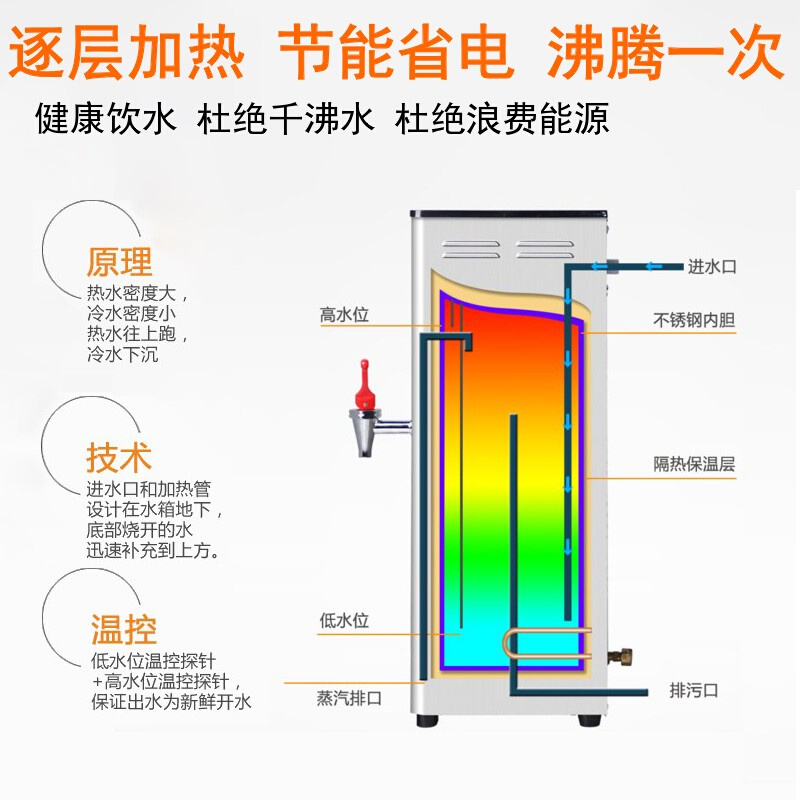 开水器商用大容量奶茶店全自动步进台式壁挂节能304不锈钢开水机 - 图1