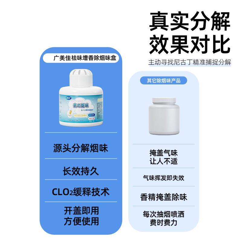 广美佳杀菌留香除烟味盒室内房间快速空气净化车内去烟味除味神器