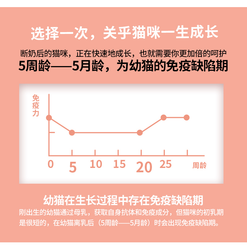 麦富迪猫粮三文鱼油磷虾高蛋白英美短成猫幼猫营养发腮天然粮6kg - 图2