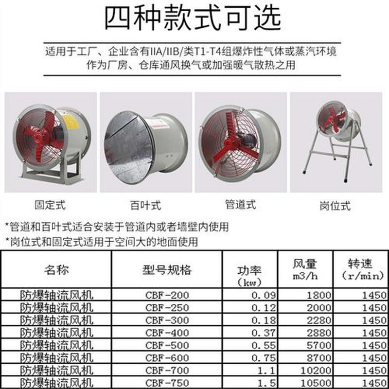 防爆风机CBF300防爆轴流风机220V换气排风扇380V管道式岗位式带证 - 图1