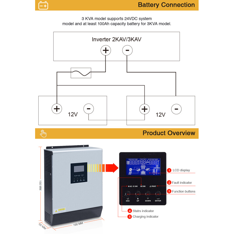 1KVA3KVA5KVA逆控一体机PWM控制器带太阳能市电充电不断电UPS功能 - 图2