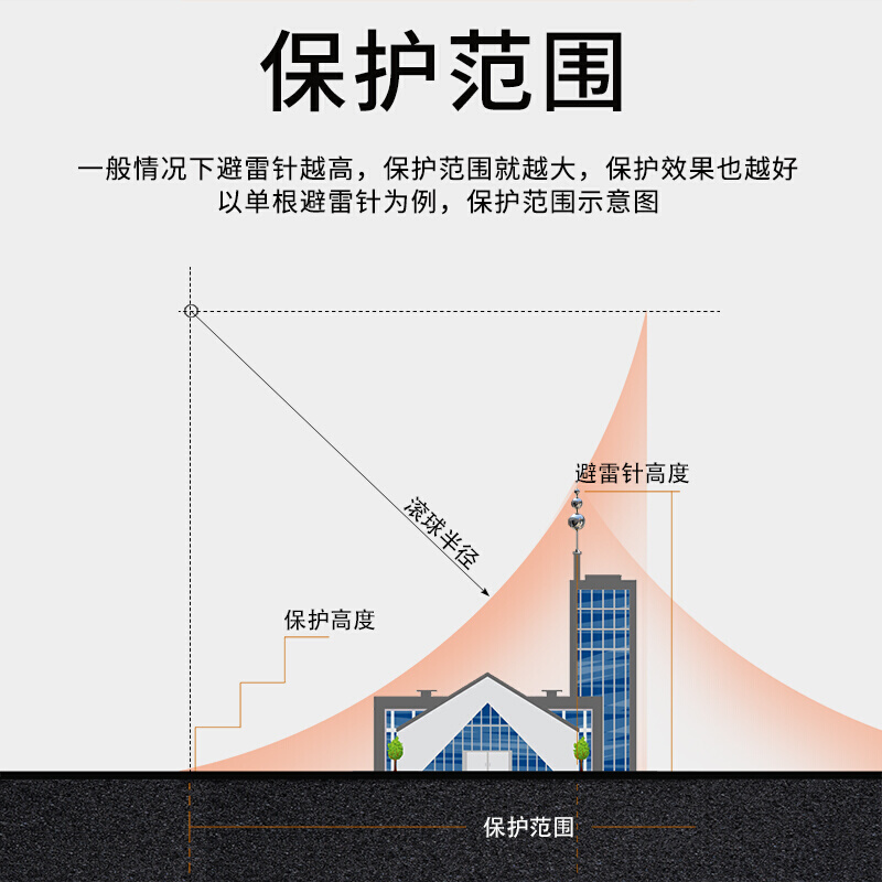 避雷针屋顶室外工业工程镀锌防雷器定制家用钛金不锈钢带球避雷针-图1