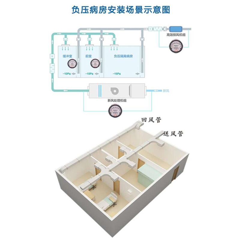 天恩微压差表差压表空气洁净室微压计中效风压表正负压病房表养殖 - 图1