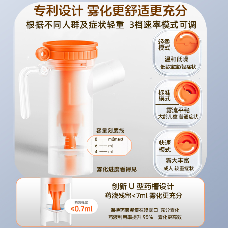 雾化机家用儿童雾化器家庭用婴儿医用吸入喷雾器医院专用成人医疗 - 图2