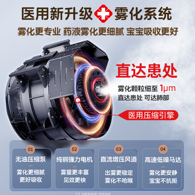 雾化机家用儿童雾化器家庭用婴儿医用吸入喷雾器医院专用成人医疗 - 图1