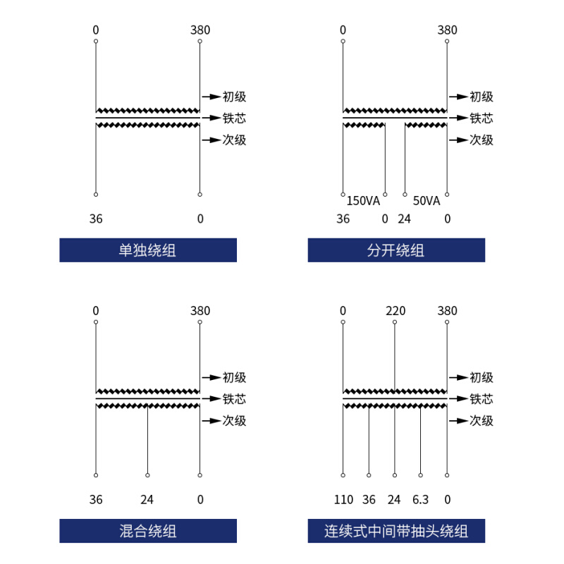 JMB-5000VA低压安全照明变压器380v220伏变36v行灯127v110v24v12v - 图0