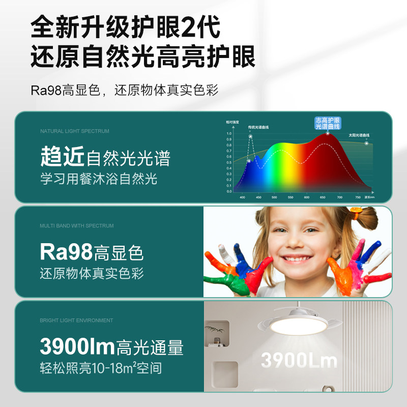 超薄全光谱护眼风扇灯2025新款静音现代简约餐厅灯家用一体吊扇灯,淘宝优惠券,粉丝福利购,淘宝优惠卷