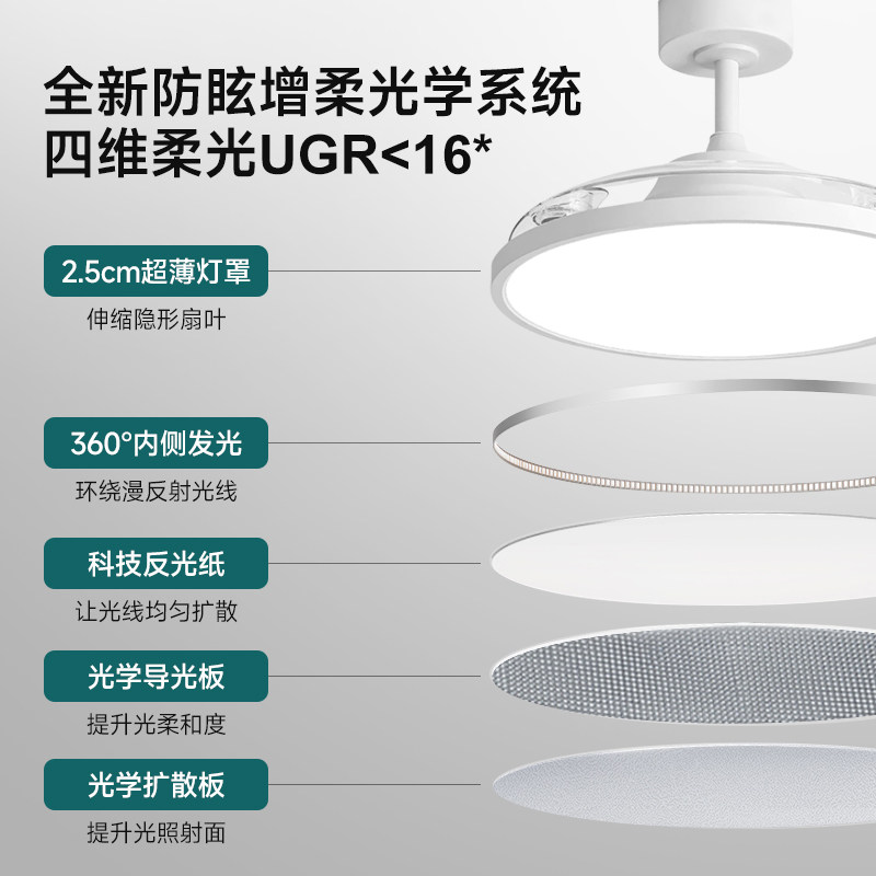 超薄全光谱护眼风扇灯2025新款静音现代简约餐厅灯家用一体吊扇灯,淘宝优惠券,粉丝福利购,淘宝优惠卷