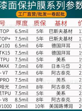 汽车隐形车衣透明光泽PPFTPUTPH自愈哑光亮黑车身漆面保护膜