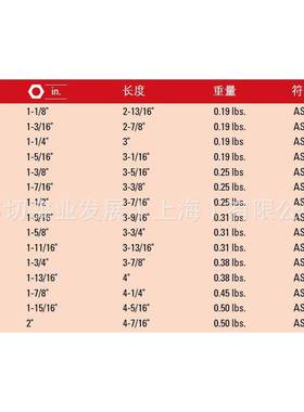 12.5MM(1/2)系列英制油管扳手头12角梅花开口2寸J5364FL