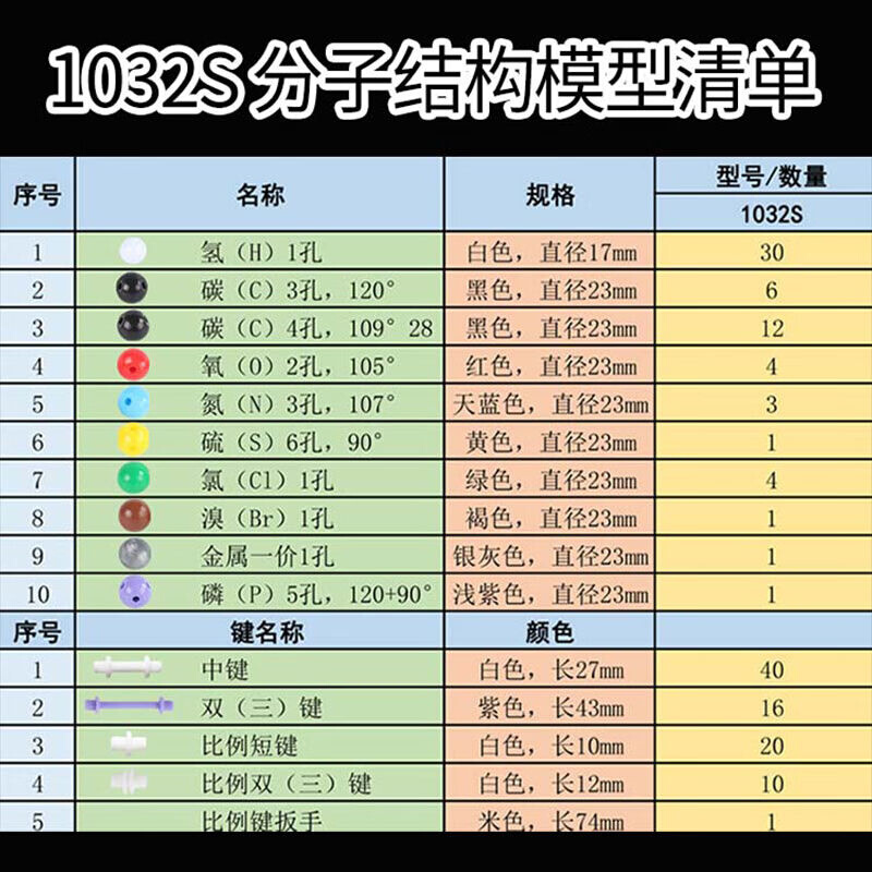 冰禹BYL-120实验室化学分子结构模型初中高中生物化学原子球棍比 - 图1