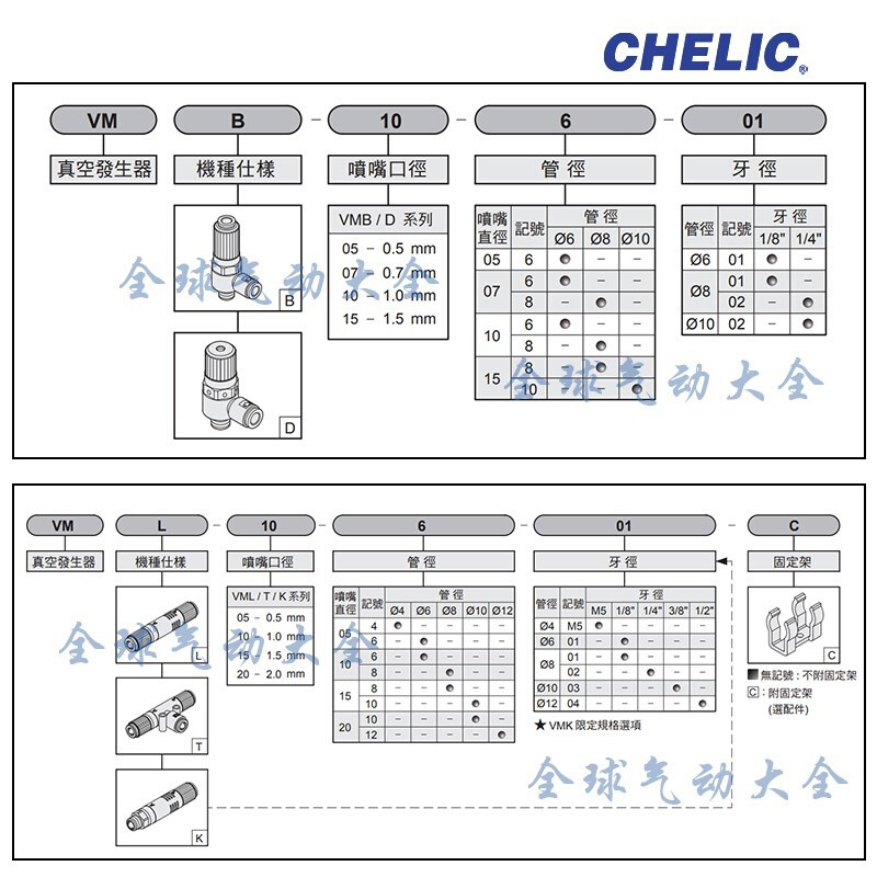 CHELIC气立可VMK-10-601 05-4M5 108-01 VMK-15-802真空发生器 - 图1