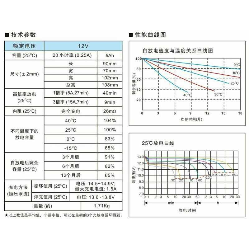 OT5-12免维护铅酸蓄电池{12V5.0Ah/20HR)电子设备电池-图2