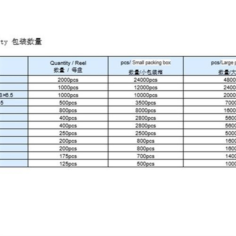 贴片铝电解电容6.3v10v16v25v35V50V 10/47/100/220 330UF 470UF - 图2