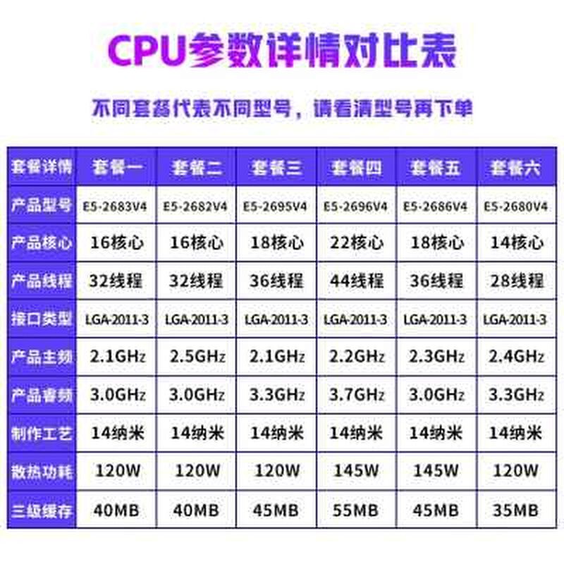 Intel至强E5-2683V4 2682V4 2695 2696 2686 2680V4 CPU2011针X79 - 图0