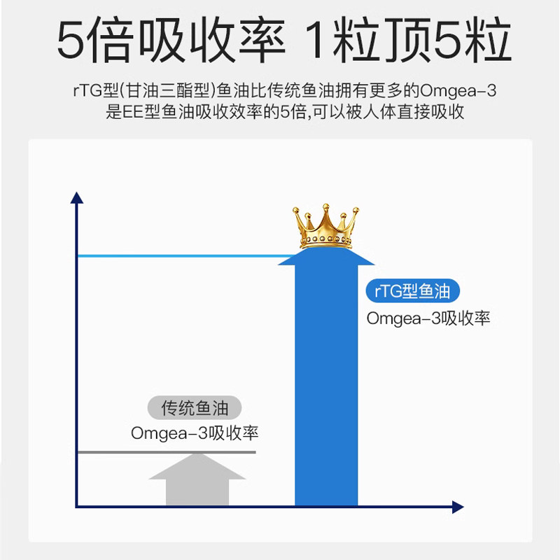  泛欧海外鱼油/深海鱼油