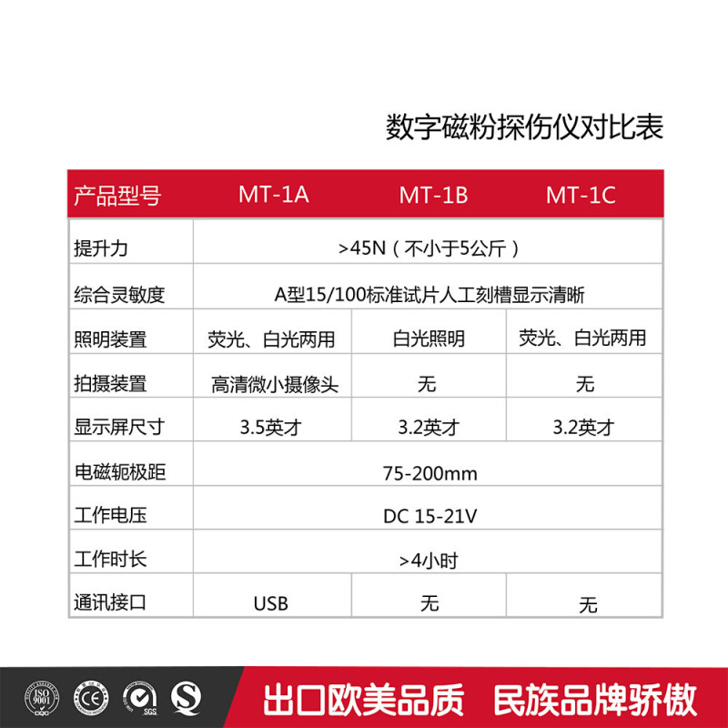 MT-1B数字磁粉探伤仪机近表面磁力荧光直流裂纹夹杂检测 - 图3