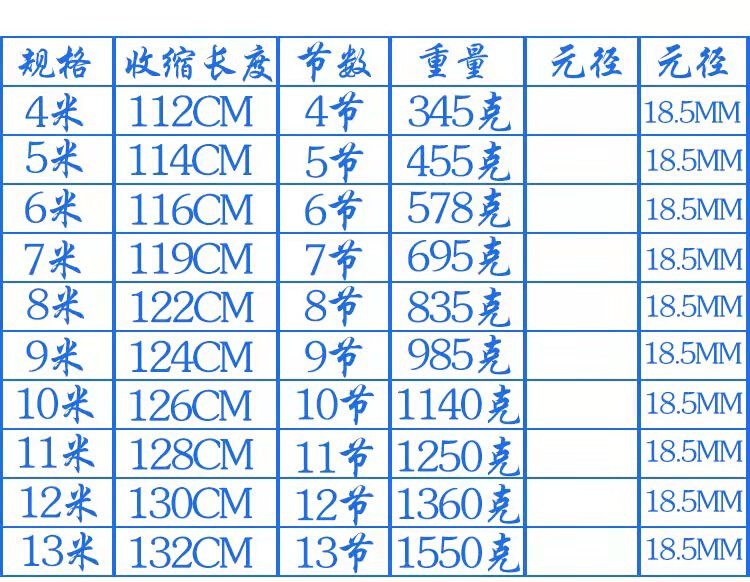 碳素超硬伸缩加长捞鱼采摘松塔槟榔核桃蜂窝割草打窝杆大物抄网竿 - 图2