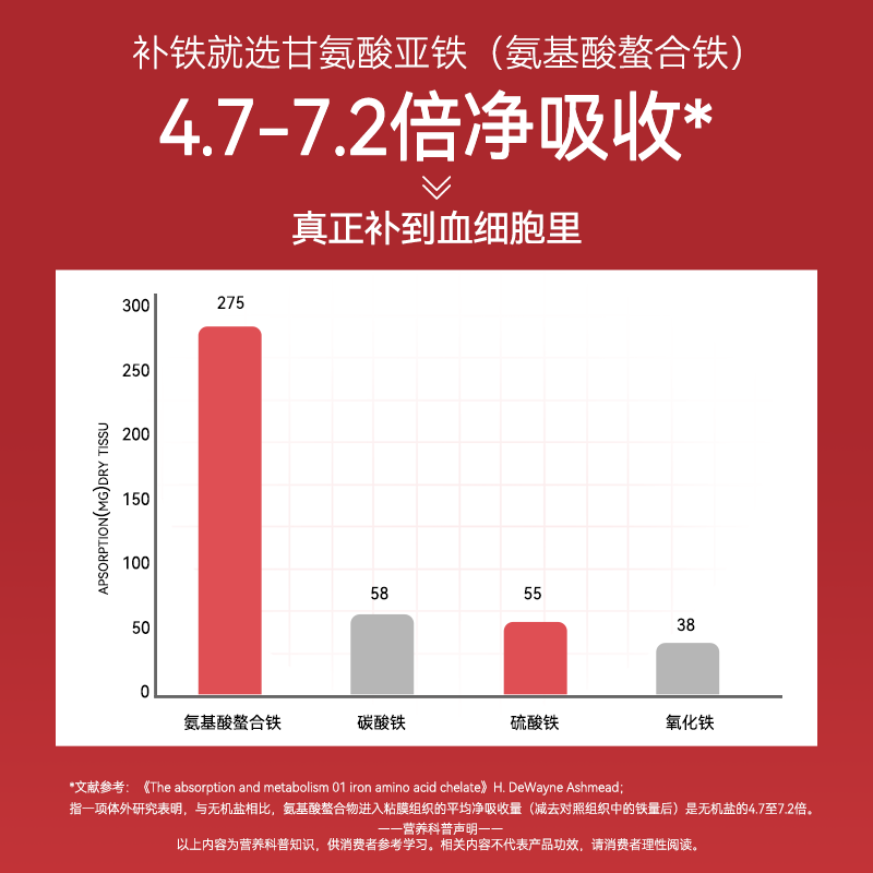 诺特兰德NTLD 富铁胶囊硬核高含量补铁活性叶酸螯合铁贫血补铁剂