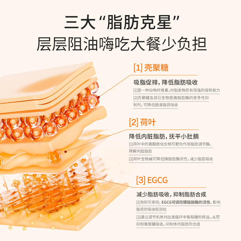 诺特兰德A4胶囊卡路里88胶囊柑橘多酚绿茶白芸豆热燃爆管理身材