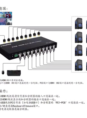 hdmi新款同步器分屏器一体机8口8进一出4K八画面分割同步一体高清