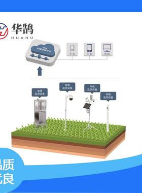 智慧农业-智慧农业管理系统智慧农业智慧农业管理系统