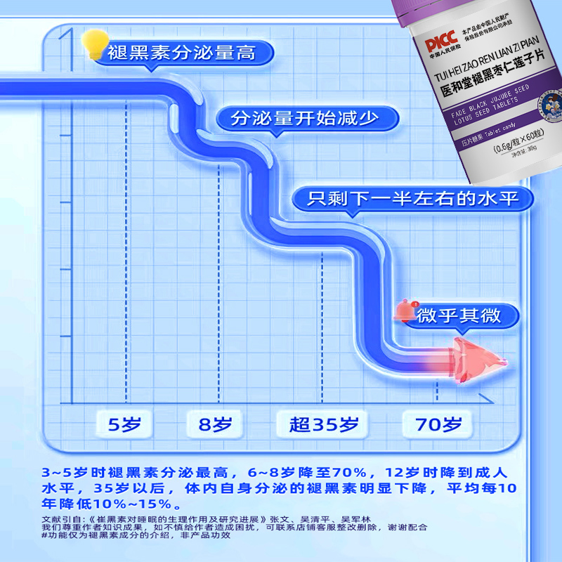 医和堂褪黑素γ氨基丁酸片酸枣仁莲子一夜好梦助眠官方旗舰店官网 - 图2