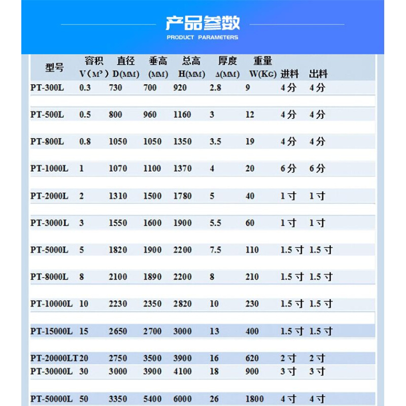 塑料水塔1T2T塑料桶储水箱10立方水罐5吨减水剂储水罐PE塑料储罐 - 图0