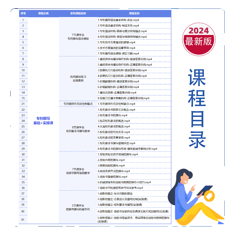 专利撰写与答复专利全套讲解申请发明视频教学课程0基础新手入门 - 图1