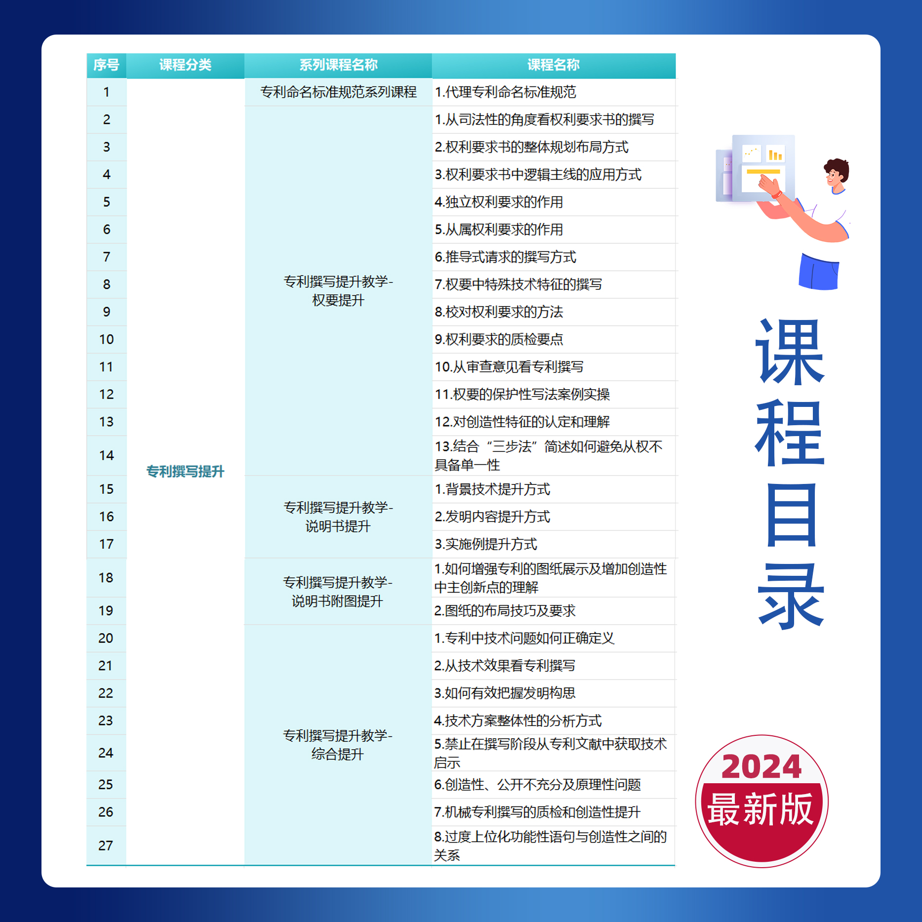 专利撰写提升全套课程专利申请与答复视频0基础学习专课程 - 图2