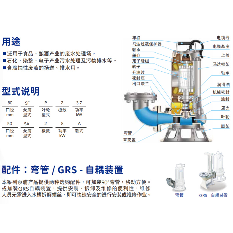 台湾河见HCP污水泵50SFU2.4A不锈钢排污泵50SFU2.8A 380V潜水泵 - 图2