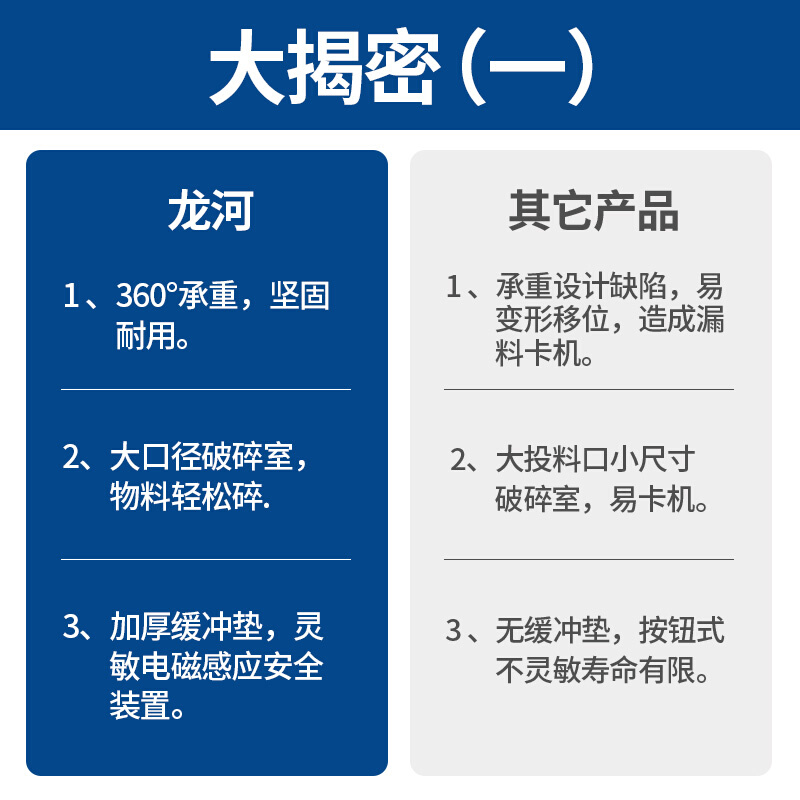 塑料粉碎机强力粉碎机塑料破碎机多功能打料机料头机边粉料机 - 图1