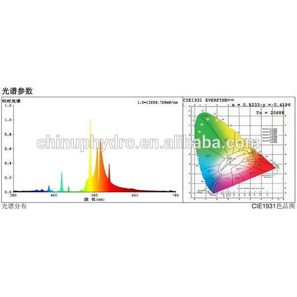 出口外贸600W金卤灯温室照明灯植物生长补光灯灯泡灯管,淘宝优惠券,粉丝福利购,淘宝优惠卷