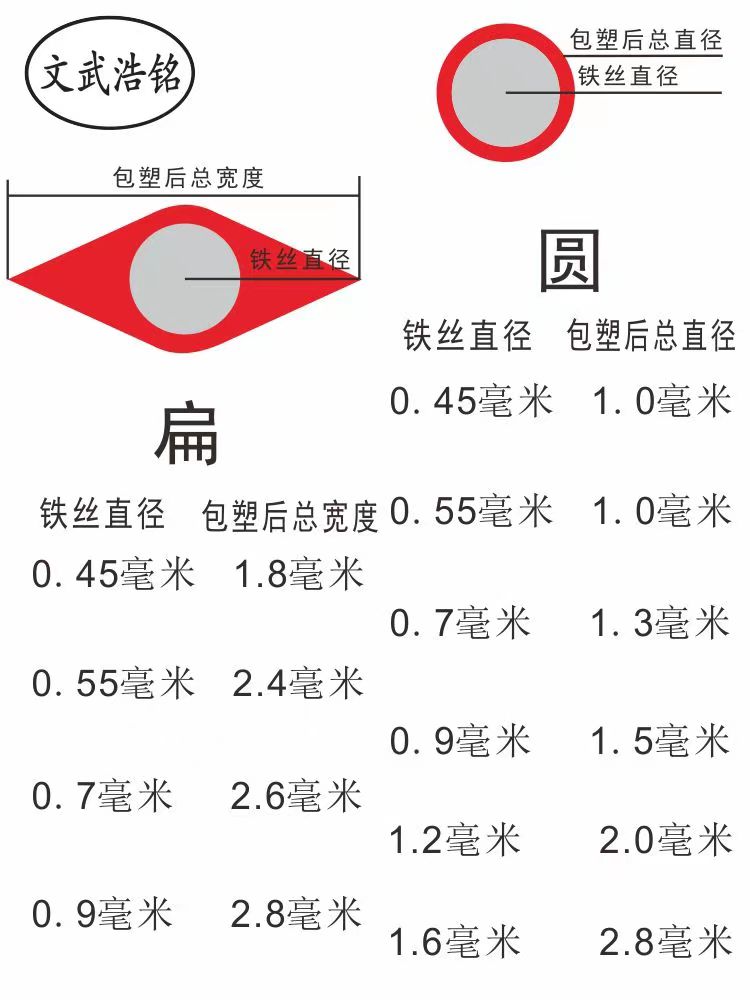 光缆绑扎线电信移动户外通信电缆绑线园艺扎条藤枝架塑料绑丝扎带 - 图0