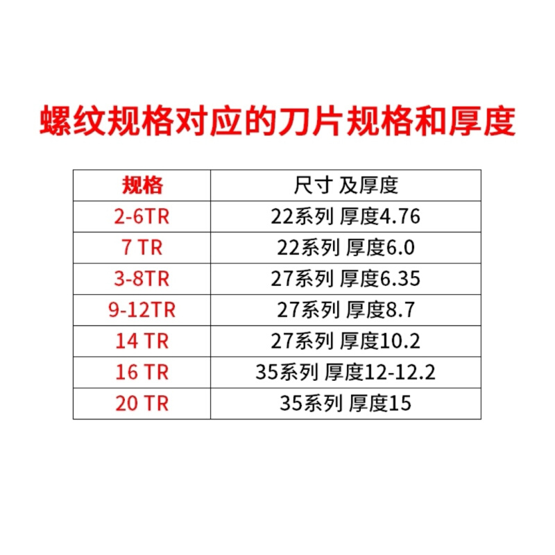 30度 立装梯型内螺纹刀片22VNR 27VNR  6 7 8 9 10 12 14 TR - 图1