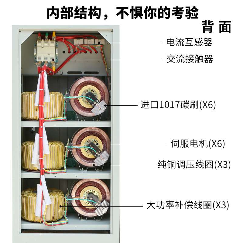 上海人民三相稳压器30kw30000W60KW100KVA50kw120kva380V新款380V - 图0