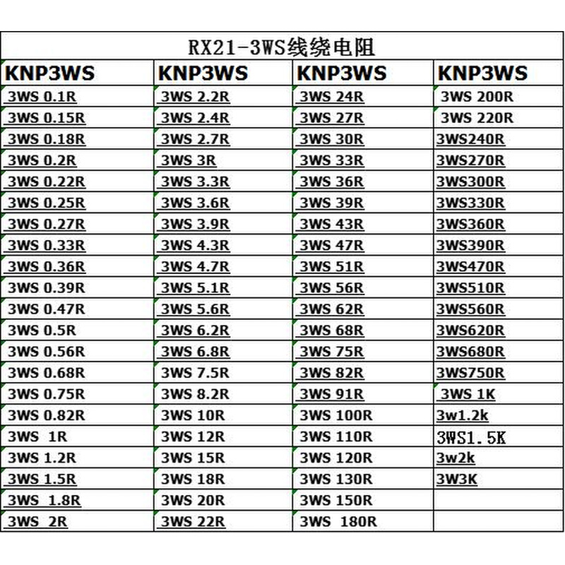 RX21 KNP3WS线绕电阻3W12R/15R/18R/20R/22R/24R/27R欧(1000只)-图3