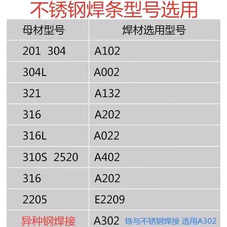 不锈钢电焊条A102 A302 A402 A022白钢E308 E316L E2209电焊机用-图2