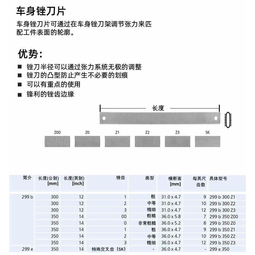 原装德国马圈PFERD汽车钣金锉刀数据复原无腻子修复可曲电梯刨刀 - 图2