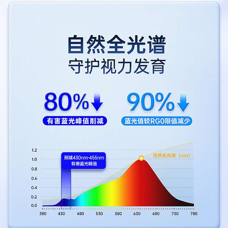 隐形风扇灯2025新款吊扇灯客厅餐厅卧室房间一体带电风扇灯具 - 图0
