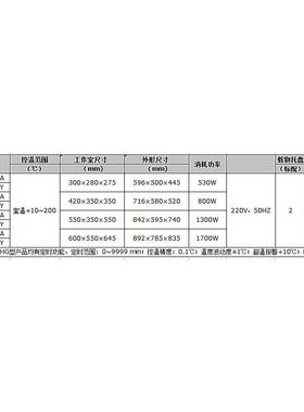 上海精宏DHG-9023A台式电热恒温鼓风干燥箱