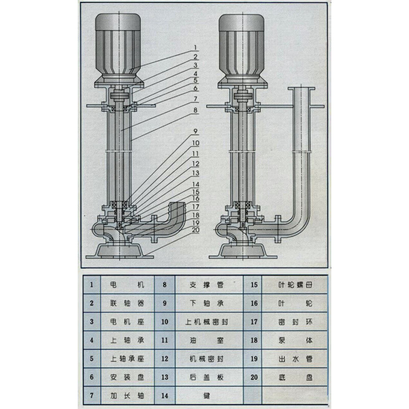 YW型号液下排污泵长轴立式不锈钢轴排污泵1.1KW-90KW - 图3