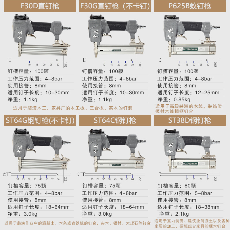 中杰气钉枪f30直钉枪木工专用不卡钉t50钢钉枪气动射枪码钉蚊钉枪-图1