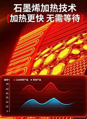 辽远红光手腕加热护腕专用艾草发热坐月子热敷保暖按摩器电加热