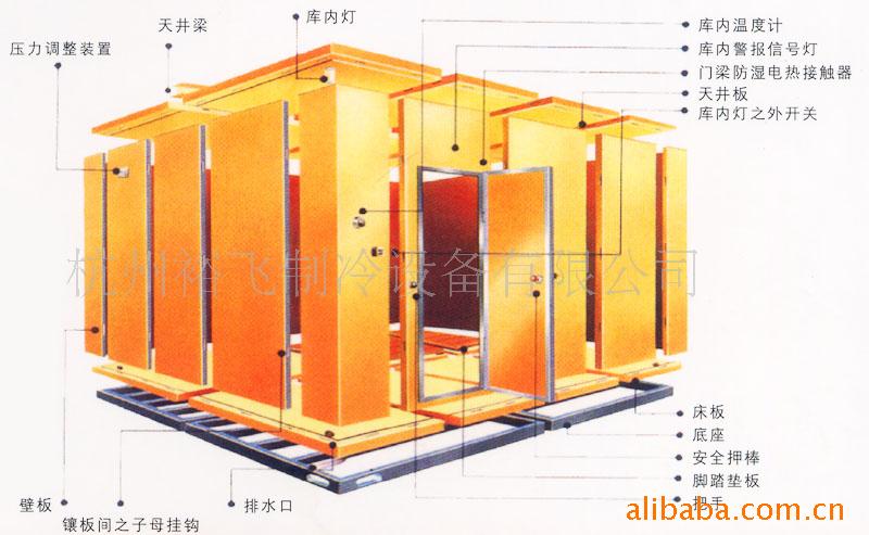 农村小投资项目小型组合冷库浙江冷库制冷设备冷库安装公司 - 图1