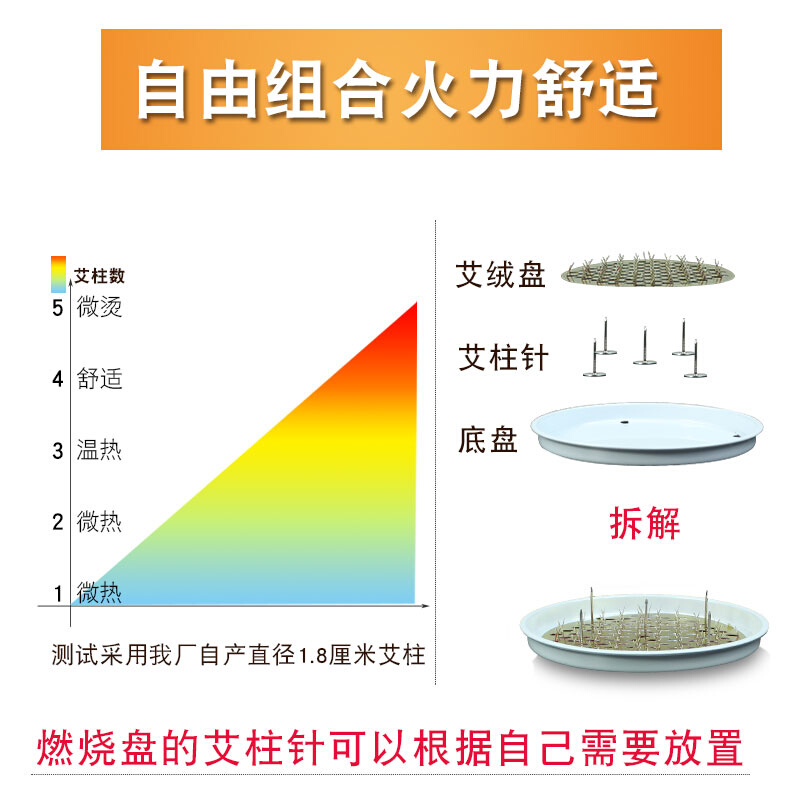 加大打坐坐灸仪坐垫家用大艾灸蒲团足灸宫熏凳床随身艾柱绒温灸器 - 图2