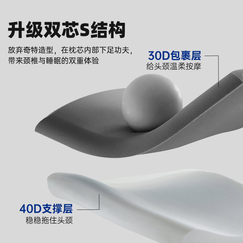 温眠安睡S舒颈枕记忆棉枕头酒店家用枕芯抗菌平枕,淘宝优惠券,粉丝福利购,淘宝优惠卷