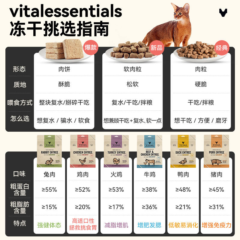 vitalessentials美国进口猫粮ve冻干肉饼猫咪主食生骨肉鸡肉15oz