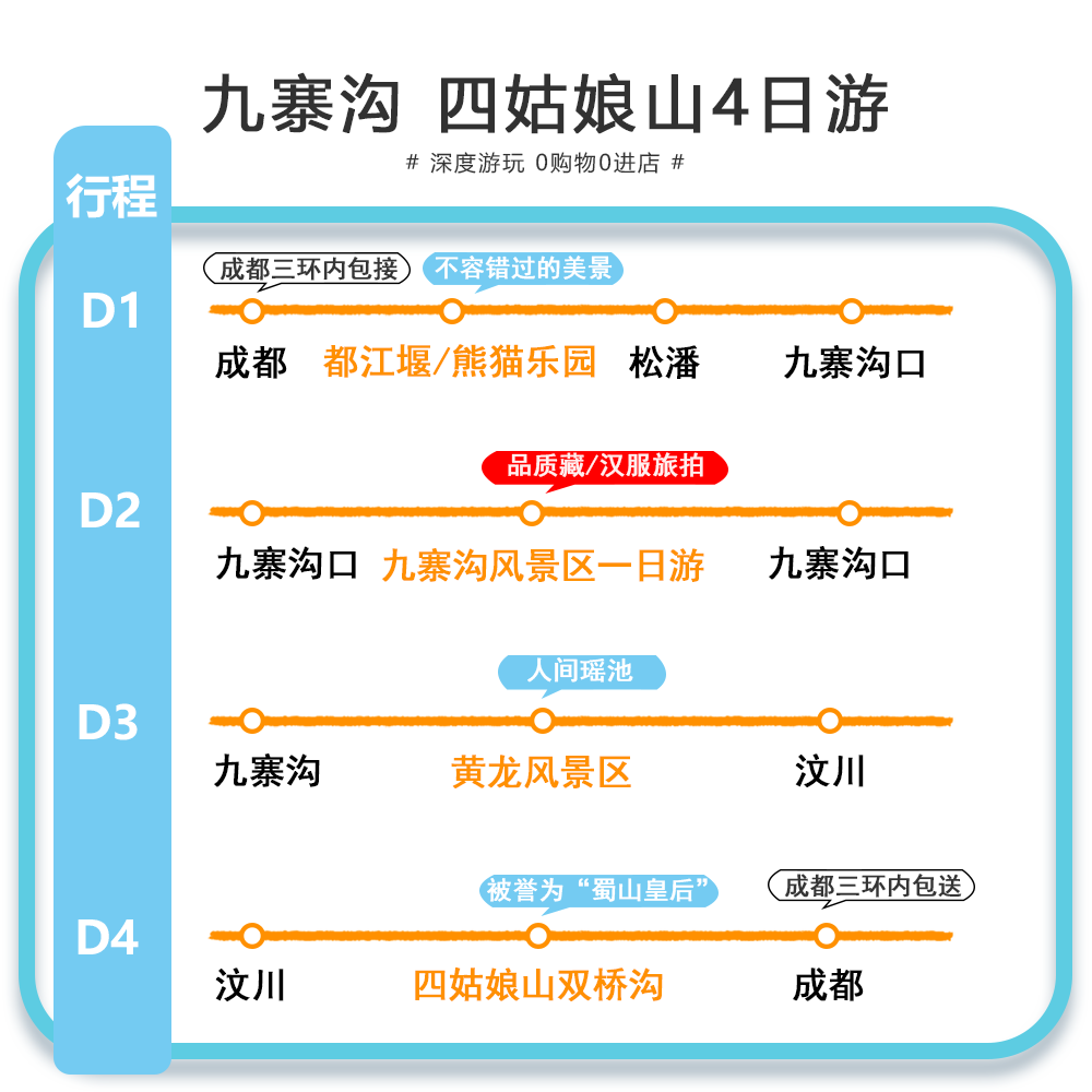 2-8人小团九寨沟四姑娘山4日都江堰黄龙若尔盖川西四天三晚跟团游 - 图3