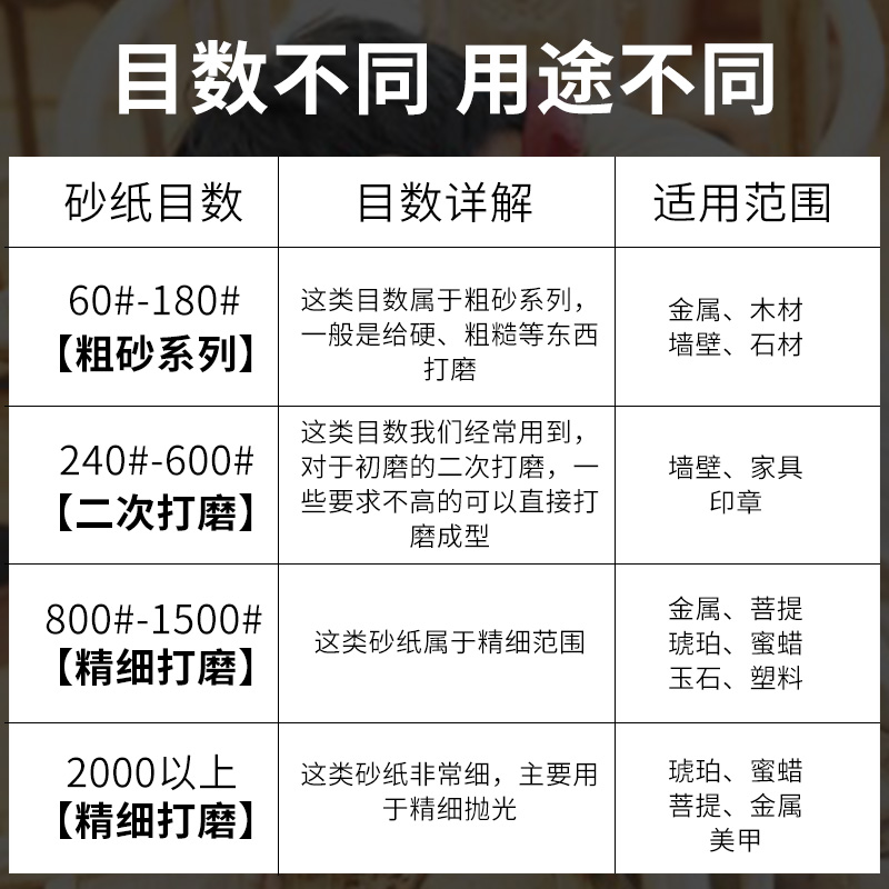 泰国TOA砂纸干水磨镜面抛光80-10000目模型文玩漆面干磨砂纸包邮 - 图1